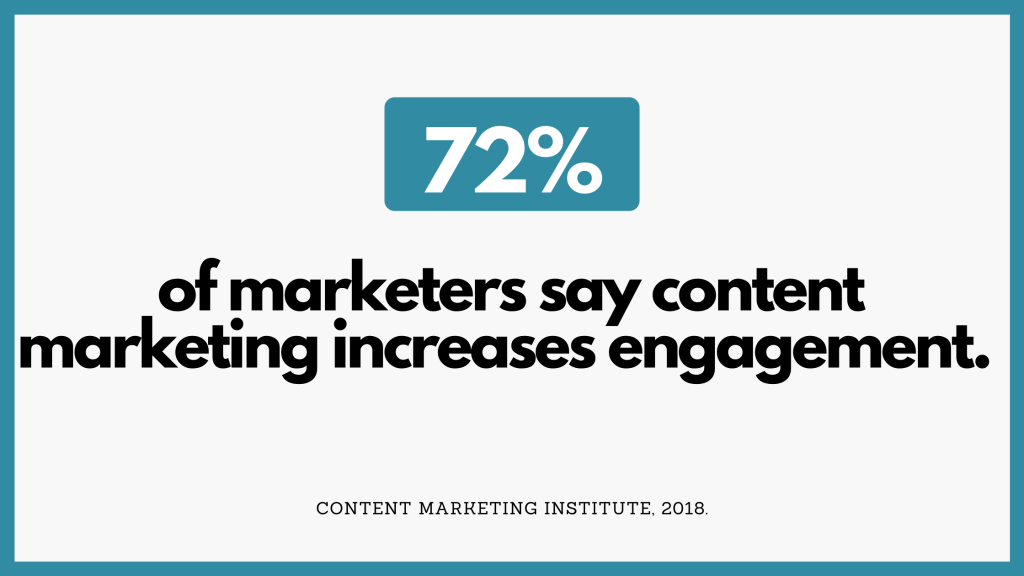 Content marketing statistics